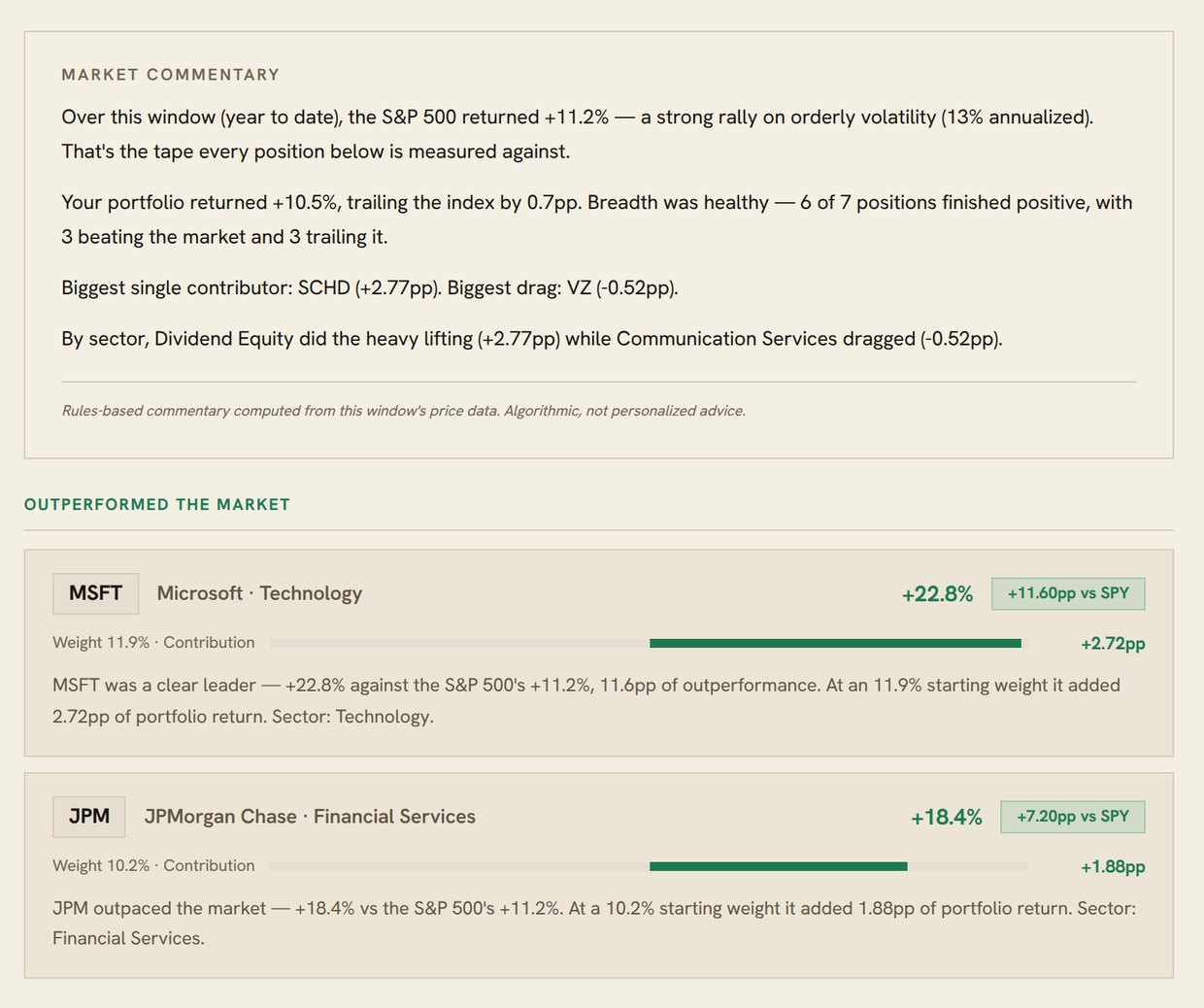The Alpha Desk screen: market commentary for the same sample portfolio, then its biggest contributors, Microsoft and JPMorgan Chase, each with its return, contribution and a written explanation.